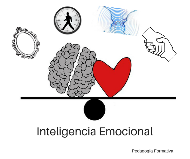 Inteligencia emocional (1)
